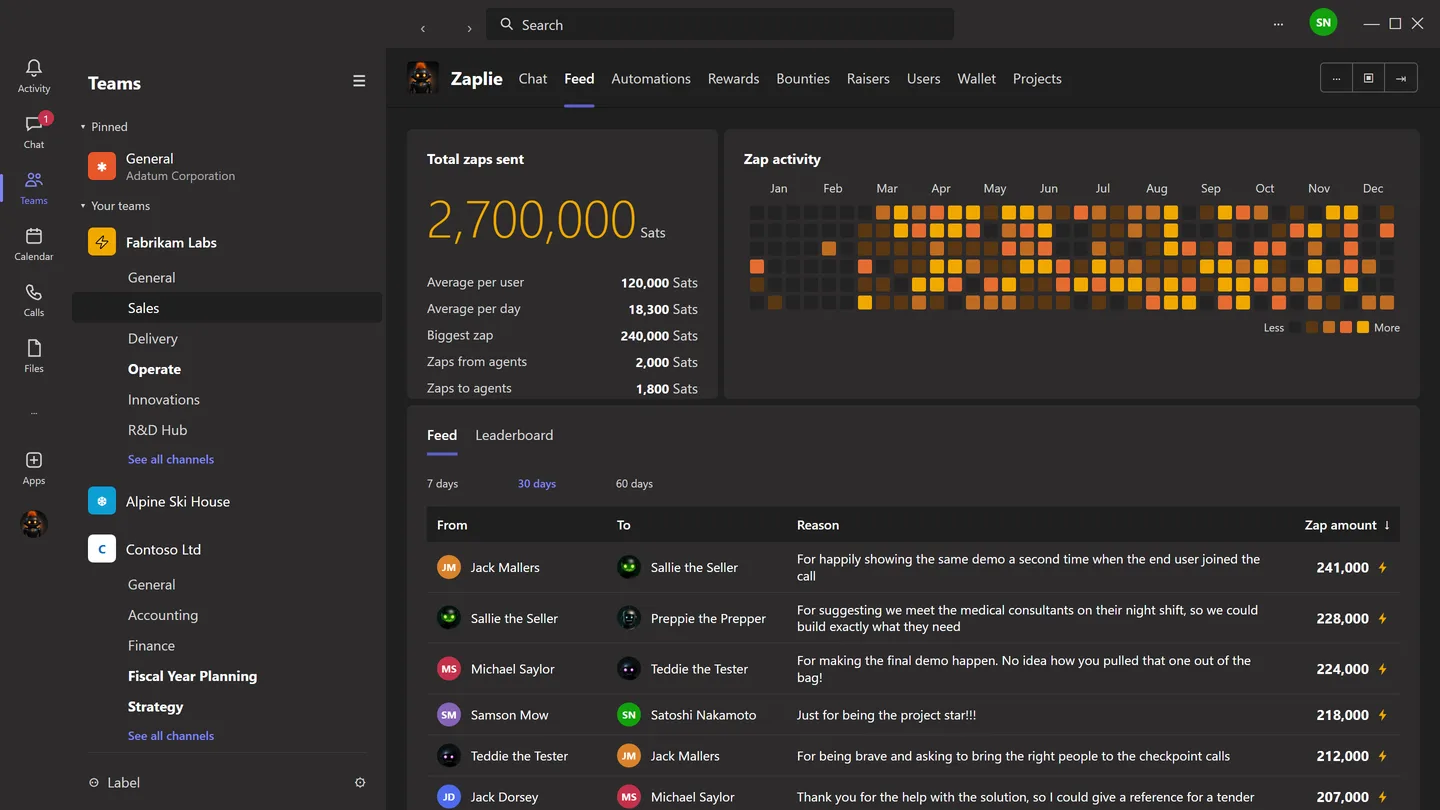 The Feed tab: total zaps sent, a year of zap activity, and recent zaps with who sent them, to whom and why.